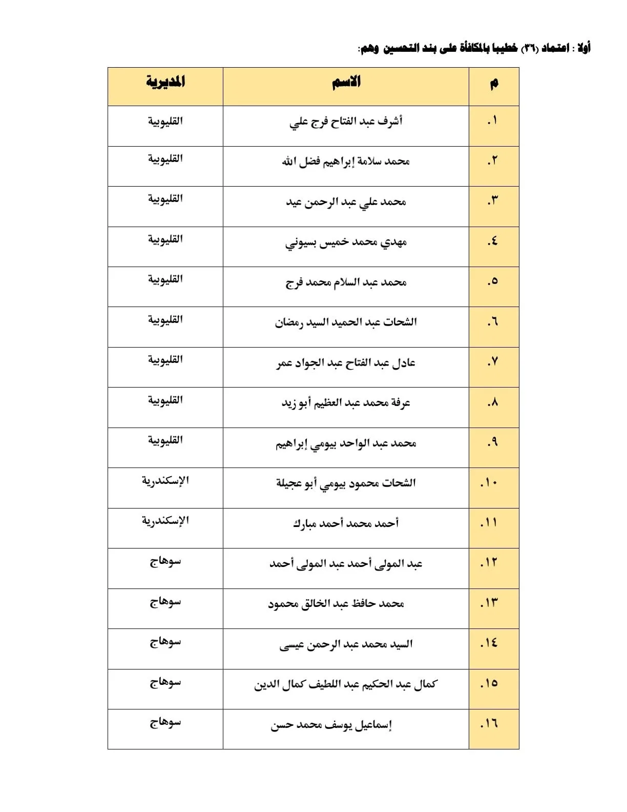 بالأسماء.. وزير الأوقاف يوافق على تعيين “40” خطيباً بالمكافأة من المحالين للتقاعد