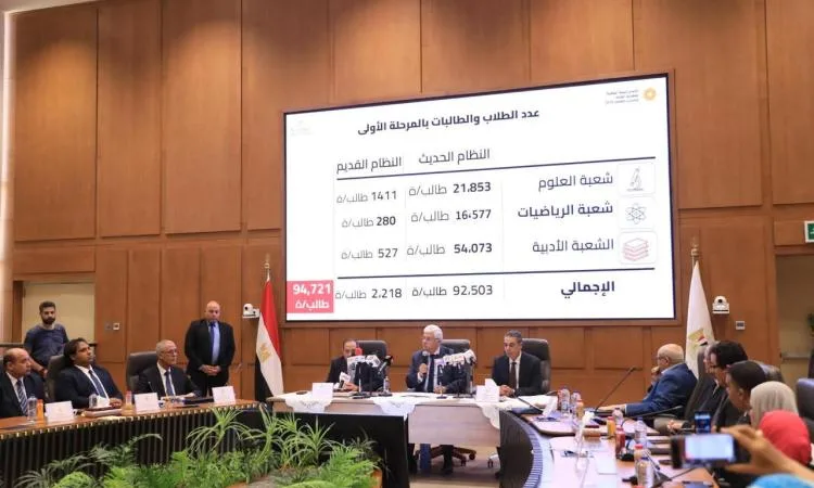 النسبة المطلوبة لالتحاق كليات الطب 93.12%، والهندسة 89.84%، والاقتصاد 89.84%